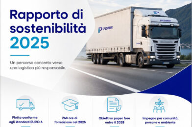 Rapporto di sostenibilità 2025
